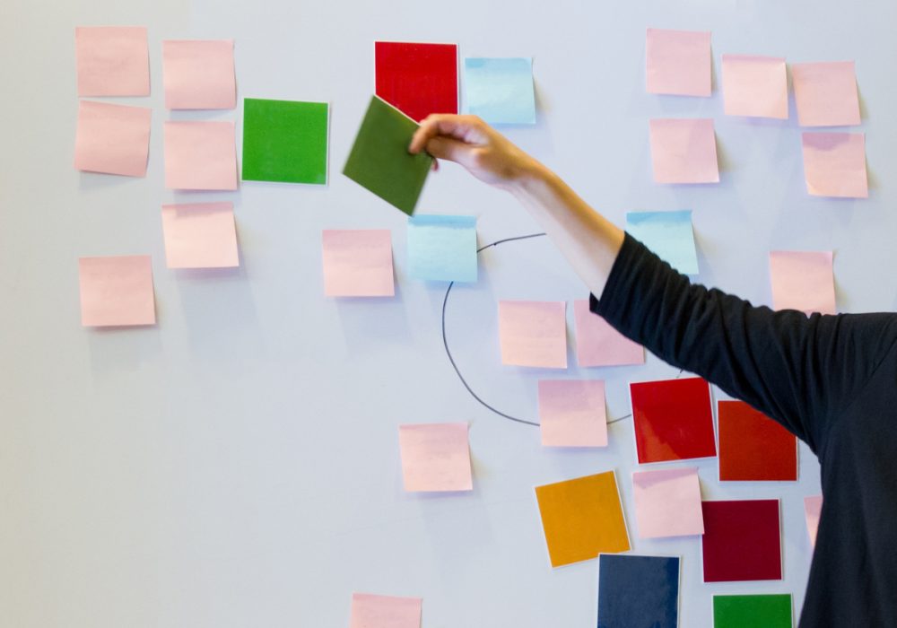 Management Visuel